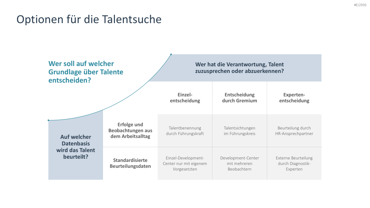 Talentmanagement PowerPoint-Vorlage