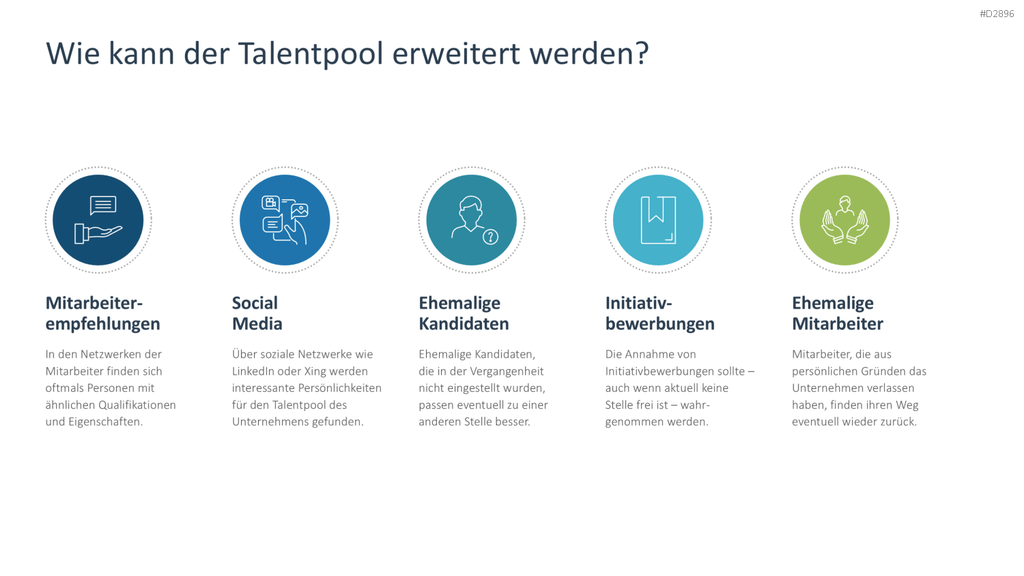 Talentmanagement PowerPoint-Vorlage