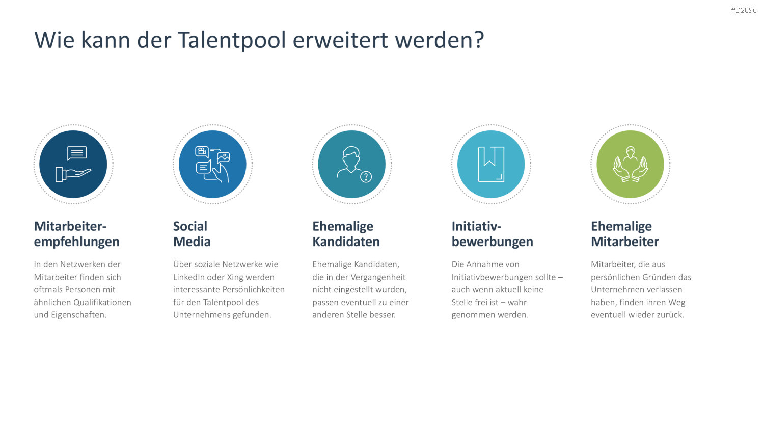 Talentmanagement PowerPoint-Vorlage