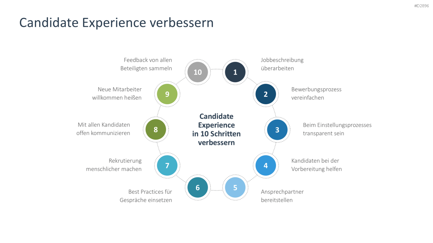 Talentmanagement PowerPoint-Vorlage