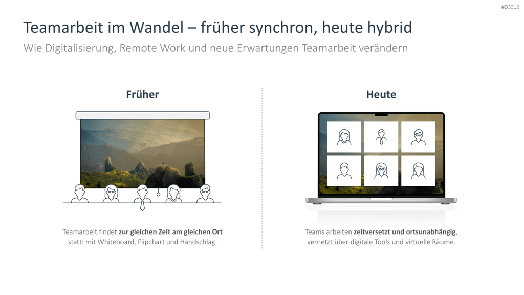 Vergleich Teamarbeit früher und heute