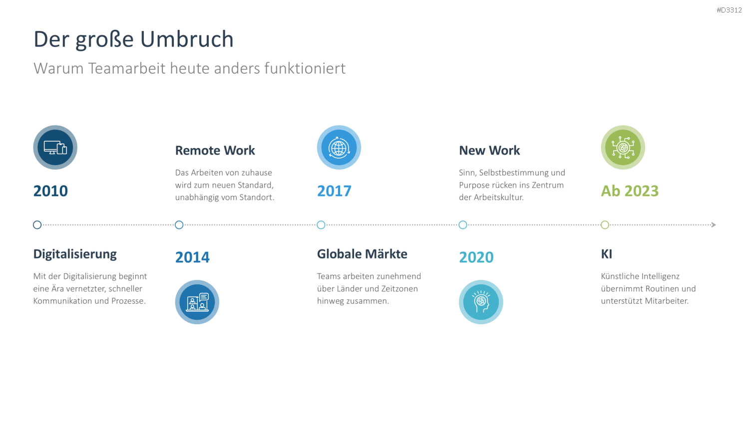 Zeitstrahl Teamarbeit Business-Präsentation PowerPoint
