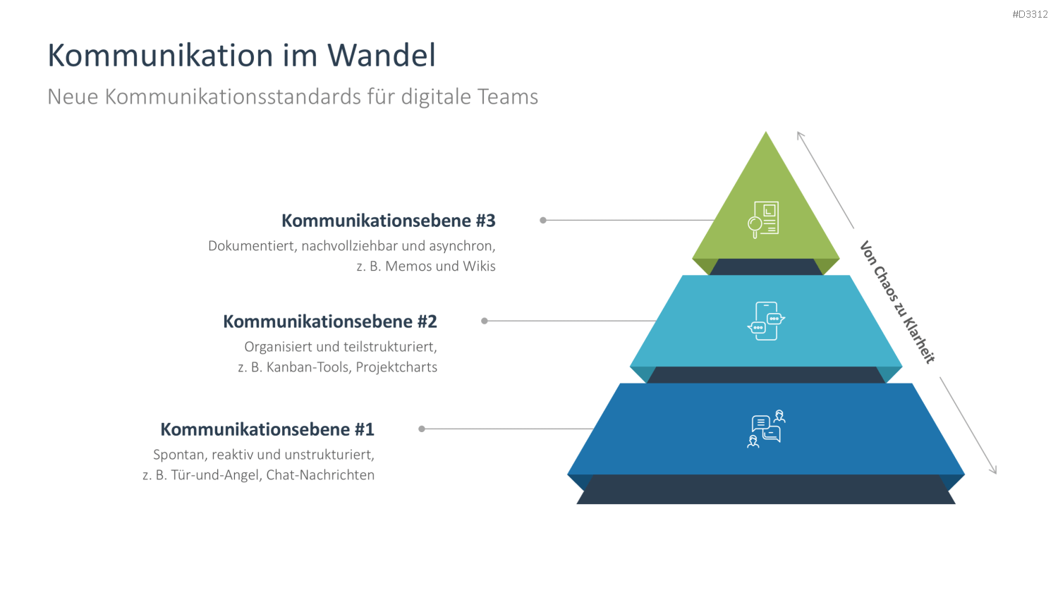 Pyramide Kommunikationsstufen Business Präsentation