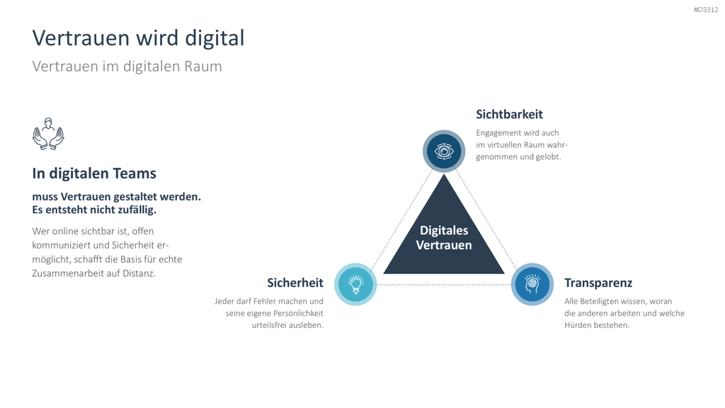 Dreieck digitales Vertrauen Präsentation Icons