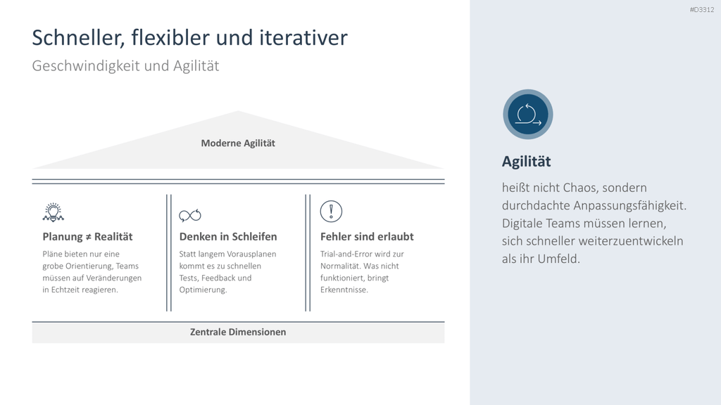 PowerPoint-Folie zu Agilität, Präsentation