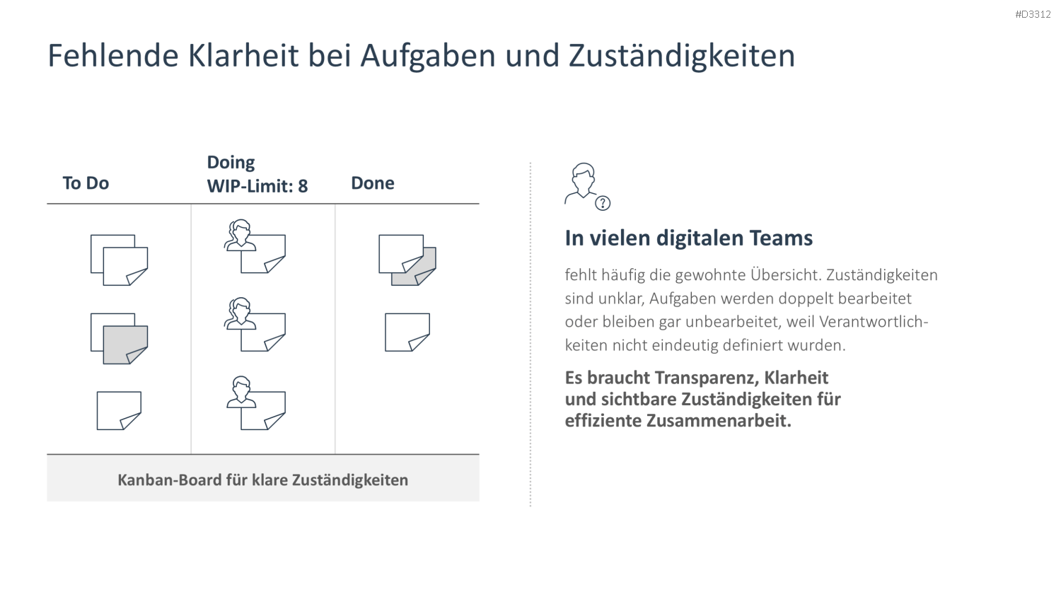 Kanban-Board für Aufgabenübersicht Business