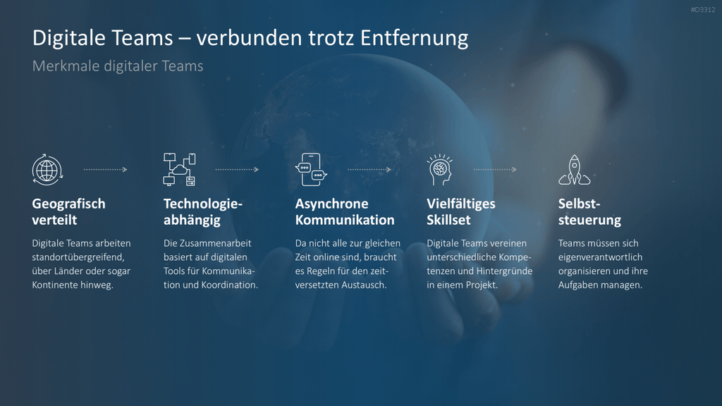 Digitale Teams Merkmale Infografik PowerPoint