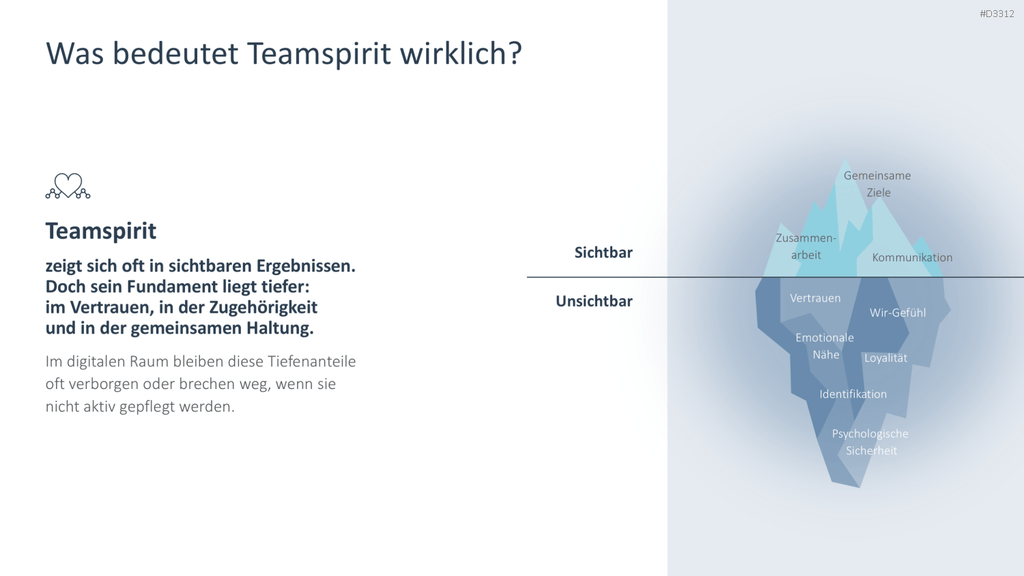 Eisbergmodell Teamspirit Business-Präsentation