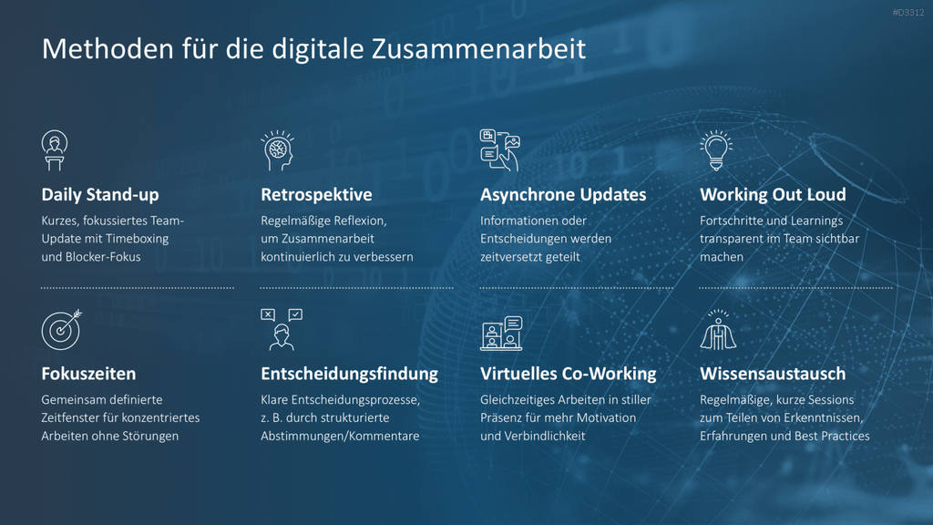 Digitale Zusammenarbeit Methoden Übersicht Grafik