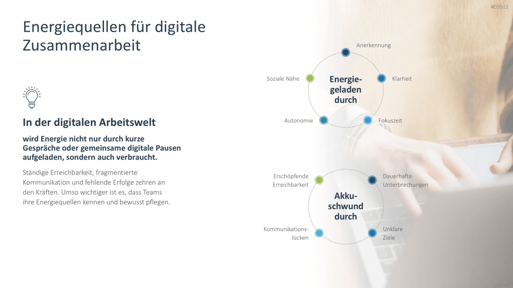 Digitale Zusammenarbeit Energiekreis PowerPoint Grafik