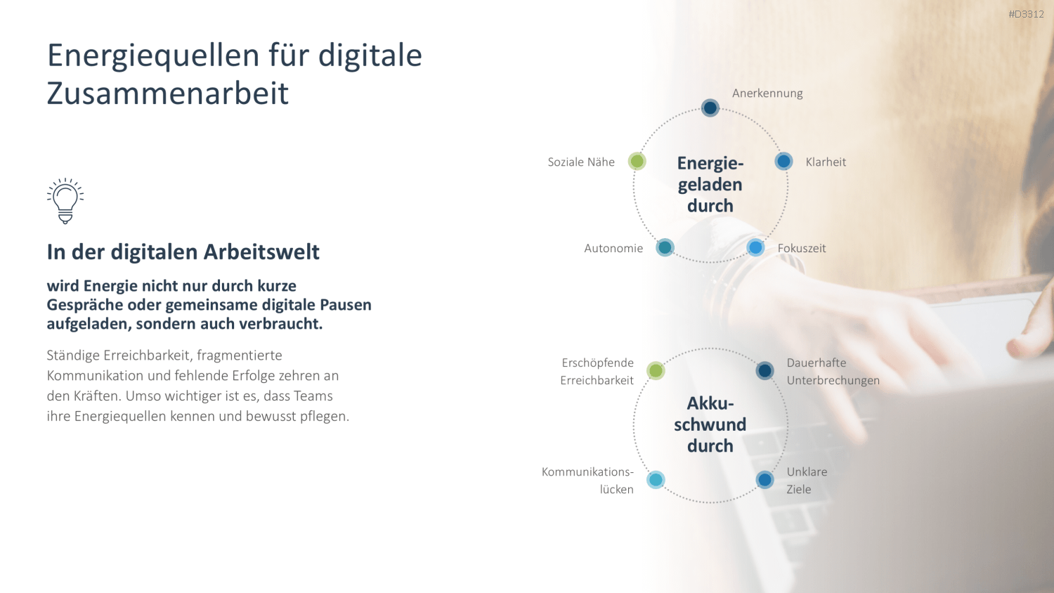 Digitale Zusammenarbeit Energiekreis PowerPoint Grafik