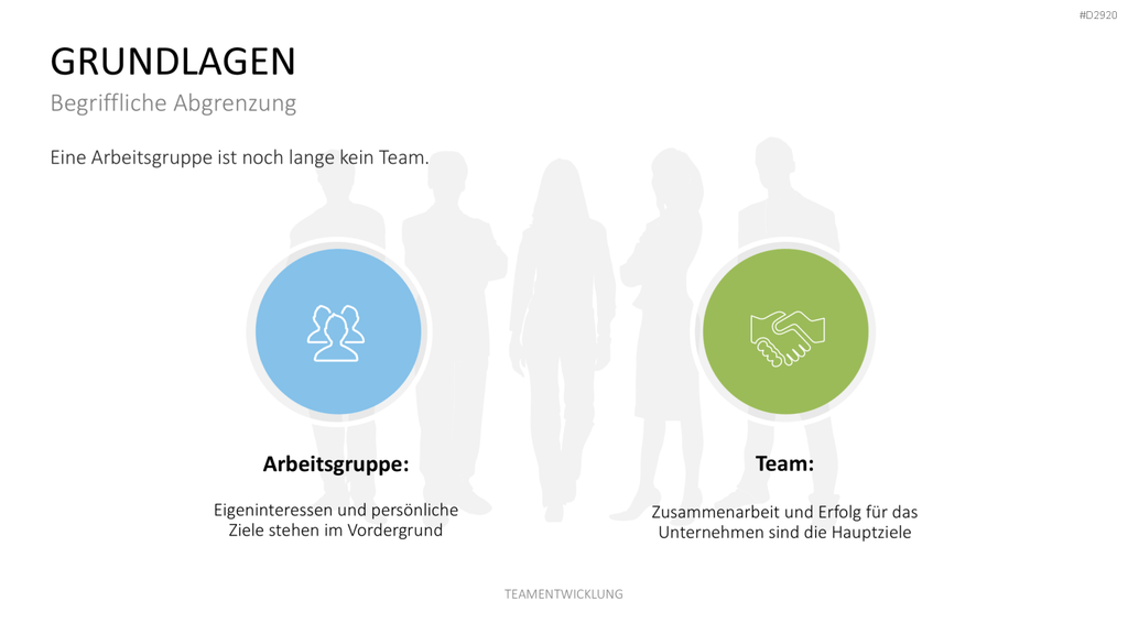 Teamentwicklung PowerPoint-Vorlage