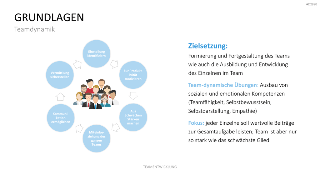 Teamentwicklung PowerPoint-Vorlage