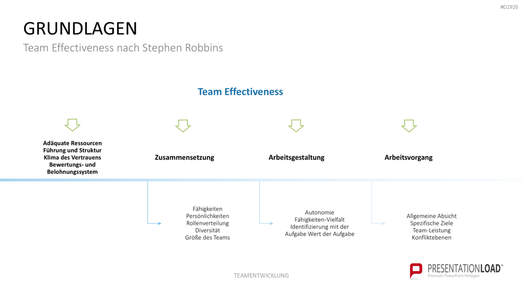 Teamentwicklung PowerPoint-Vorlage