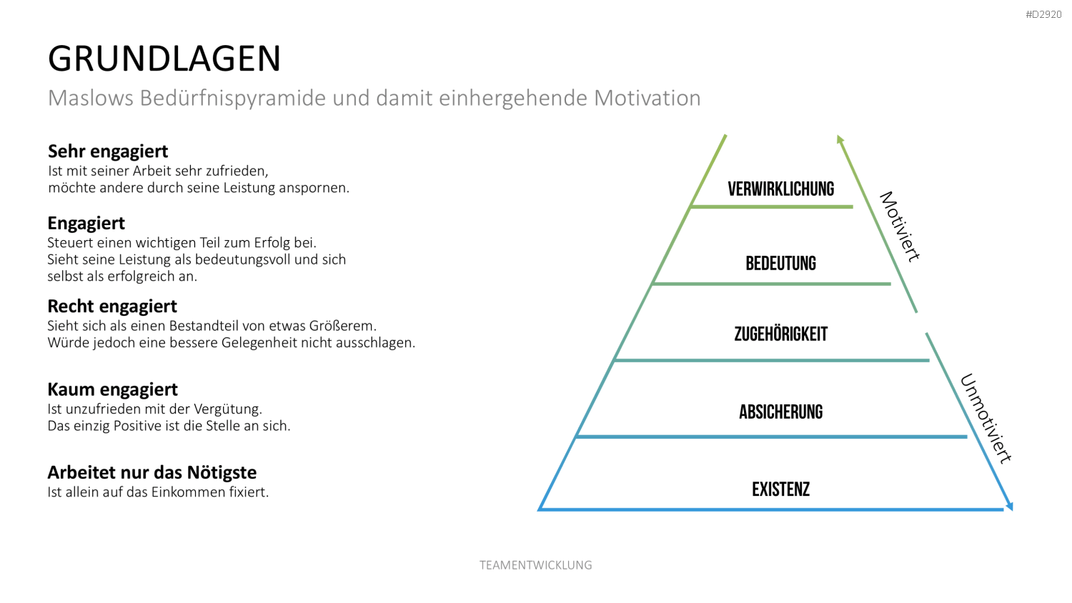 Teamentwicklung PowerPoint-Vorlage
