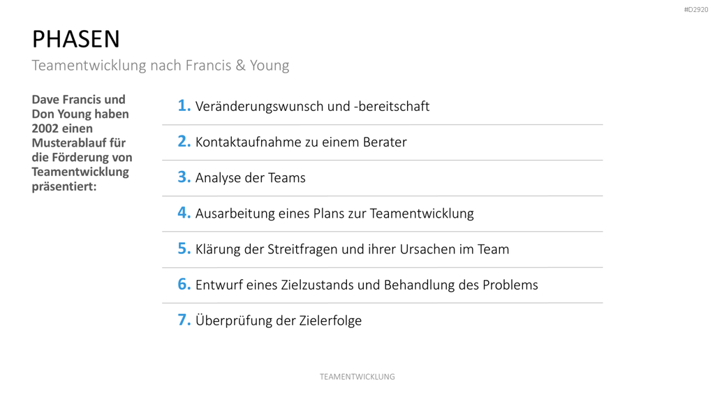 Teamentwicklung PowerPoint-Vorlage