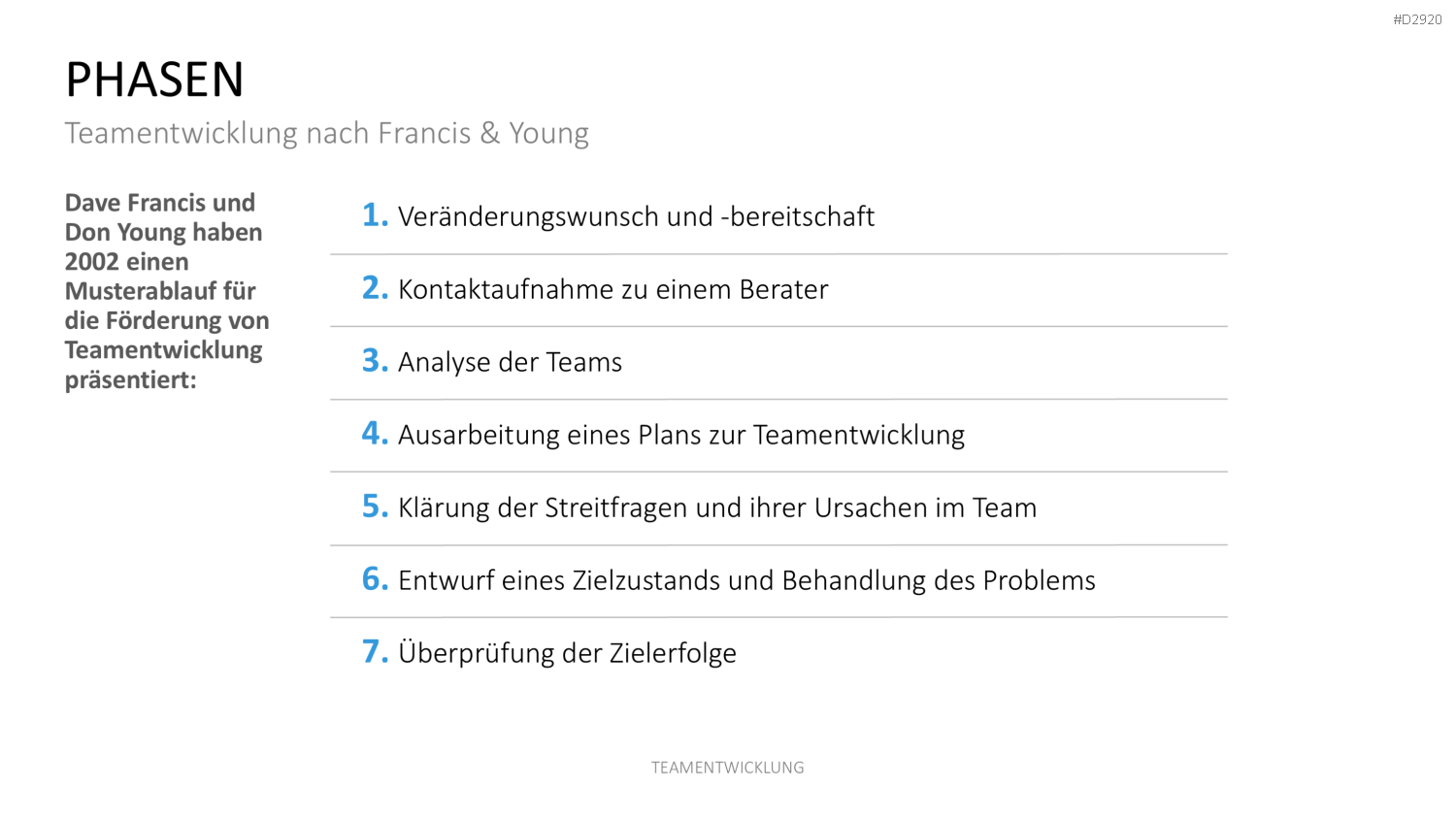 Teamentwicklung PowerPoint-Vorlage