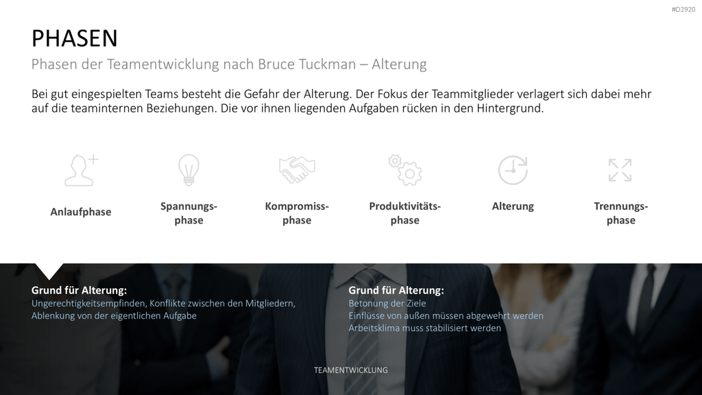 Teamentwicklung PowerPoint-Vorlage