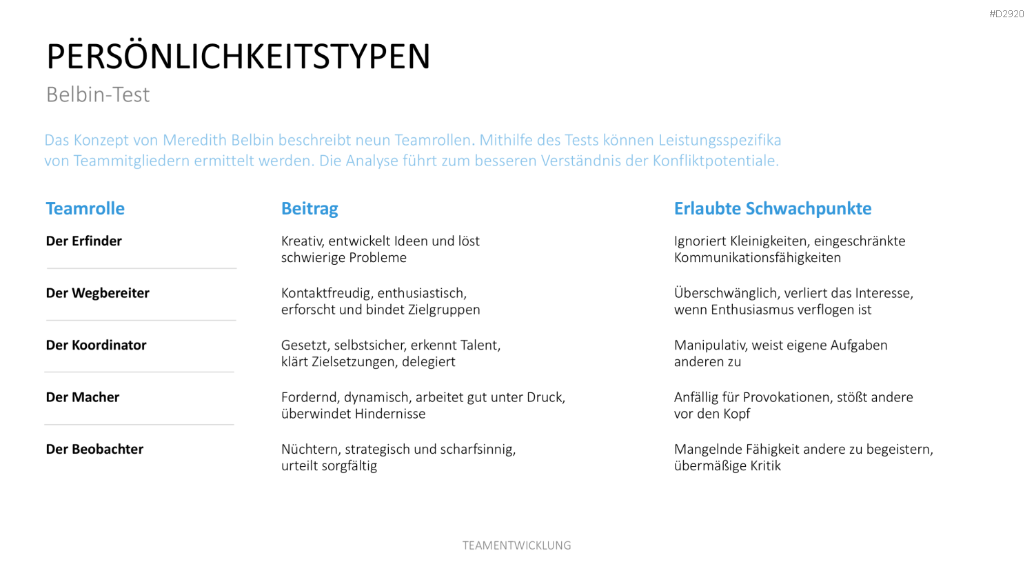 Teamentwicklung PowerPoint-Vorlage