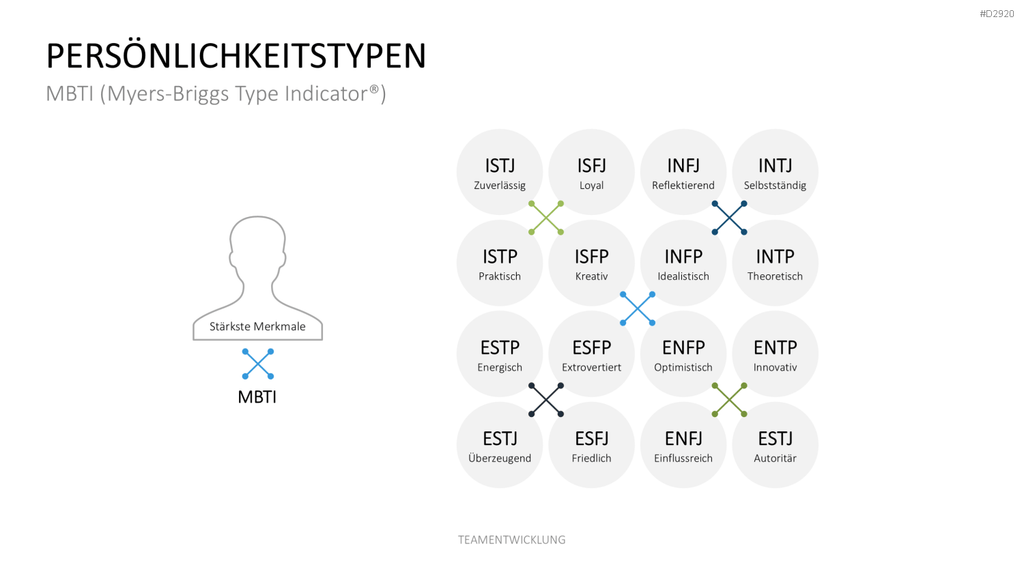 Teamentwicklung PowerPoint-Vorlage