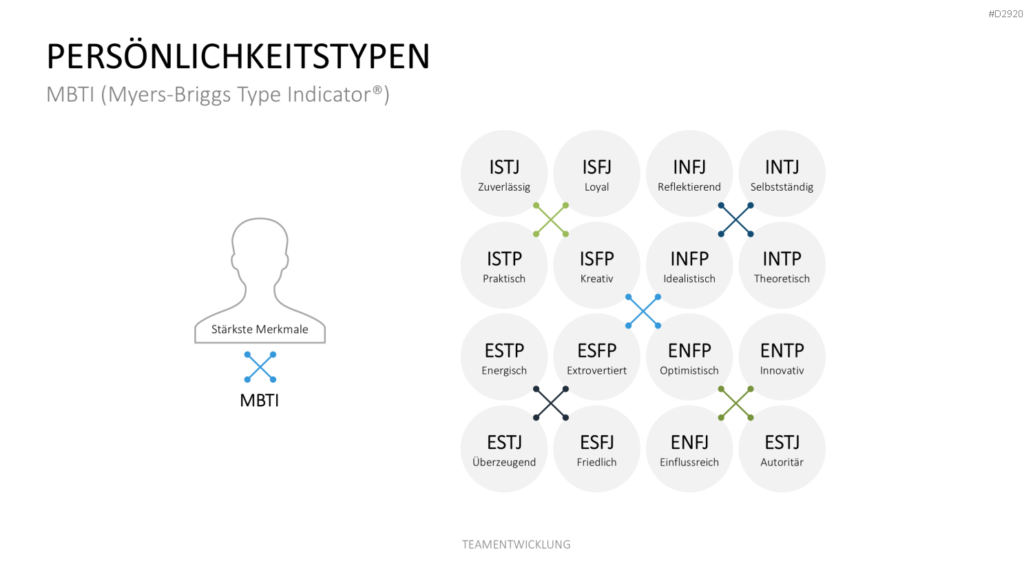 Teamentwicklung PowerPoint-Vorlage