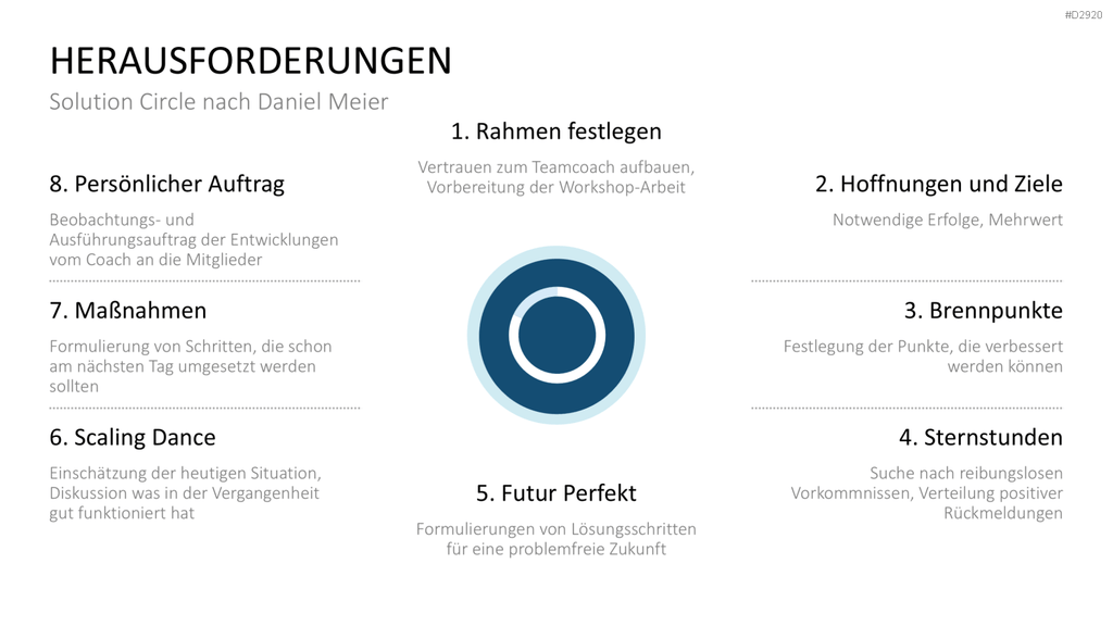 Teamentwicklung PowerPoint-Vorlage