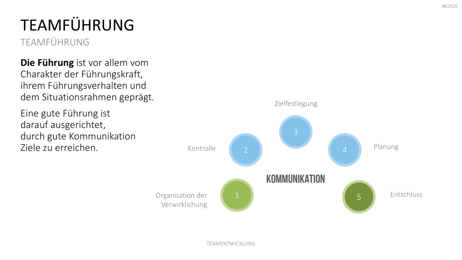 Teamentwicklung PowerPoint-Vorlage