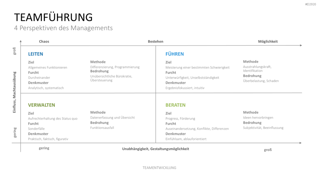 Teamentwicklung PowerPoint-Vorlage