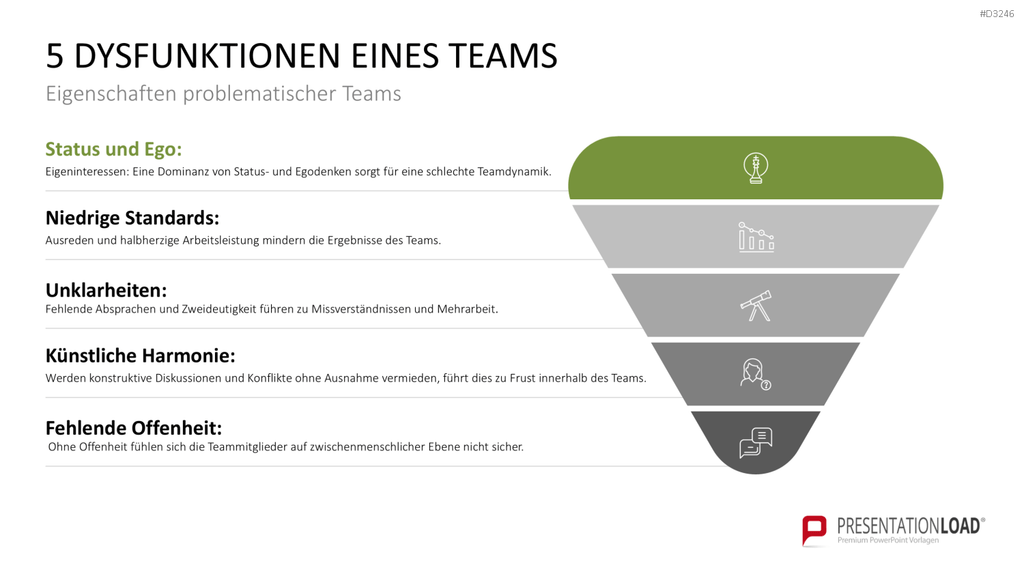 Teamstrukturen PowerPoint-Vorlage