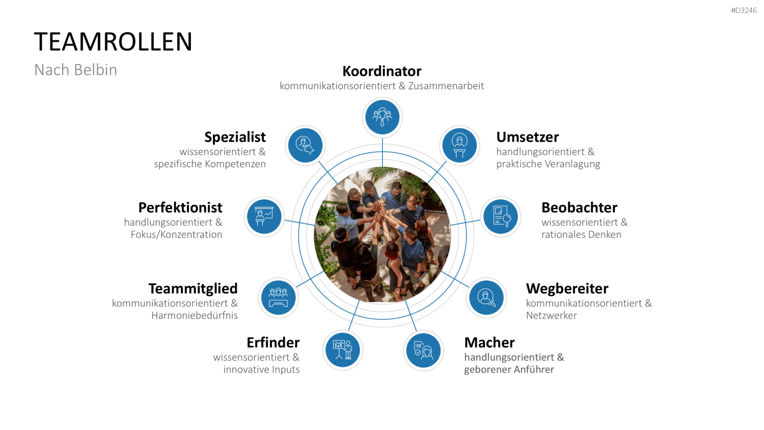 Teamstrukturen PowerPoint-Vorlage