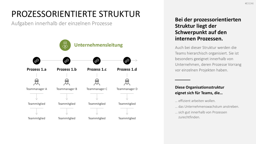 Teamstrukturen PowerPoint-Vorlage
