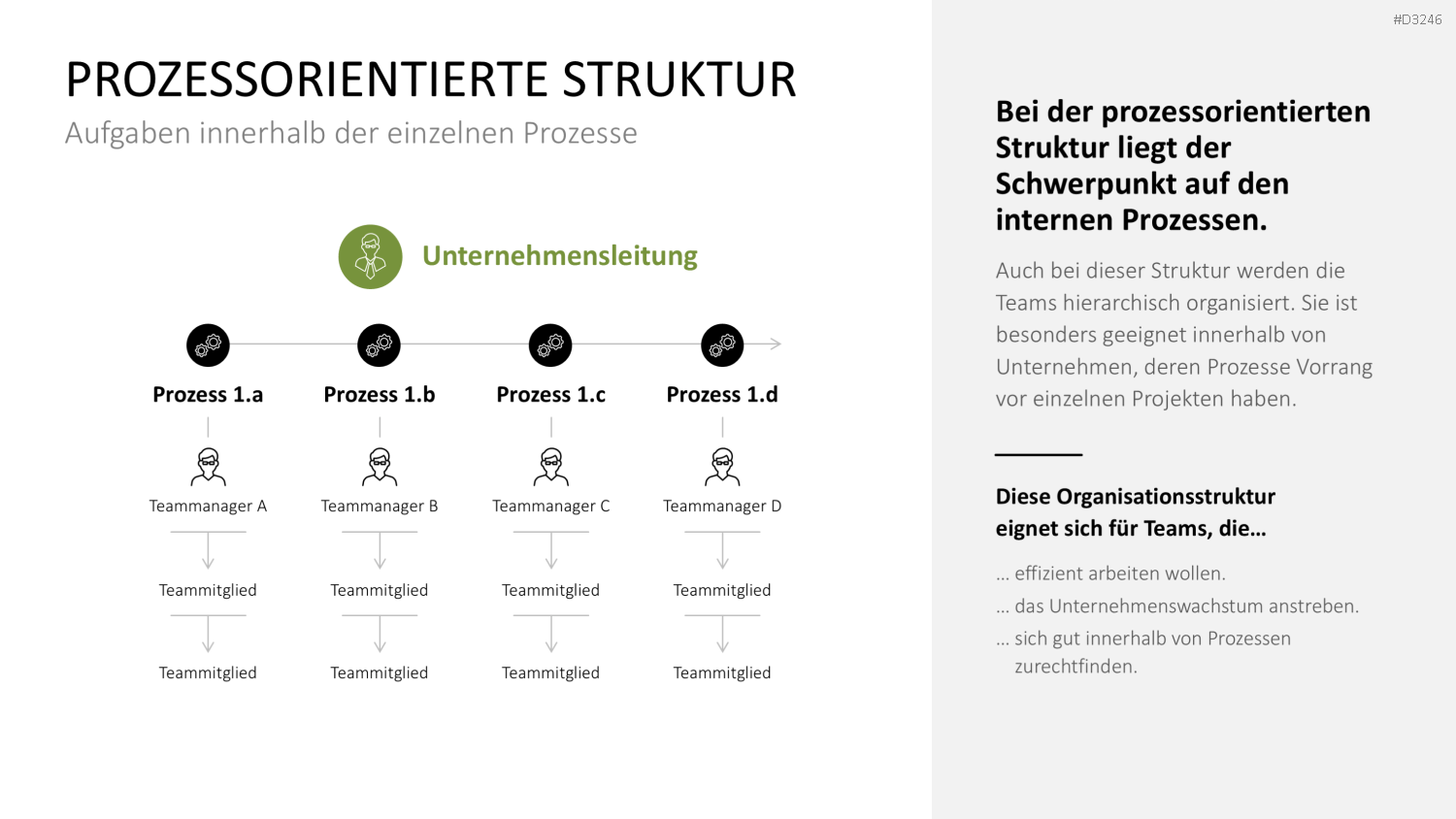 Teamstrukturen PowerPoint-Vorlage
