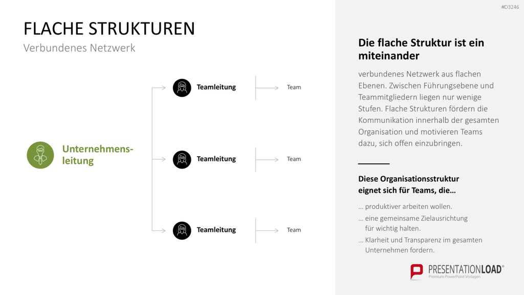 Teamstrukturen PowerPoint-Vorlage