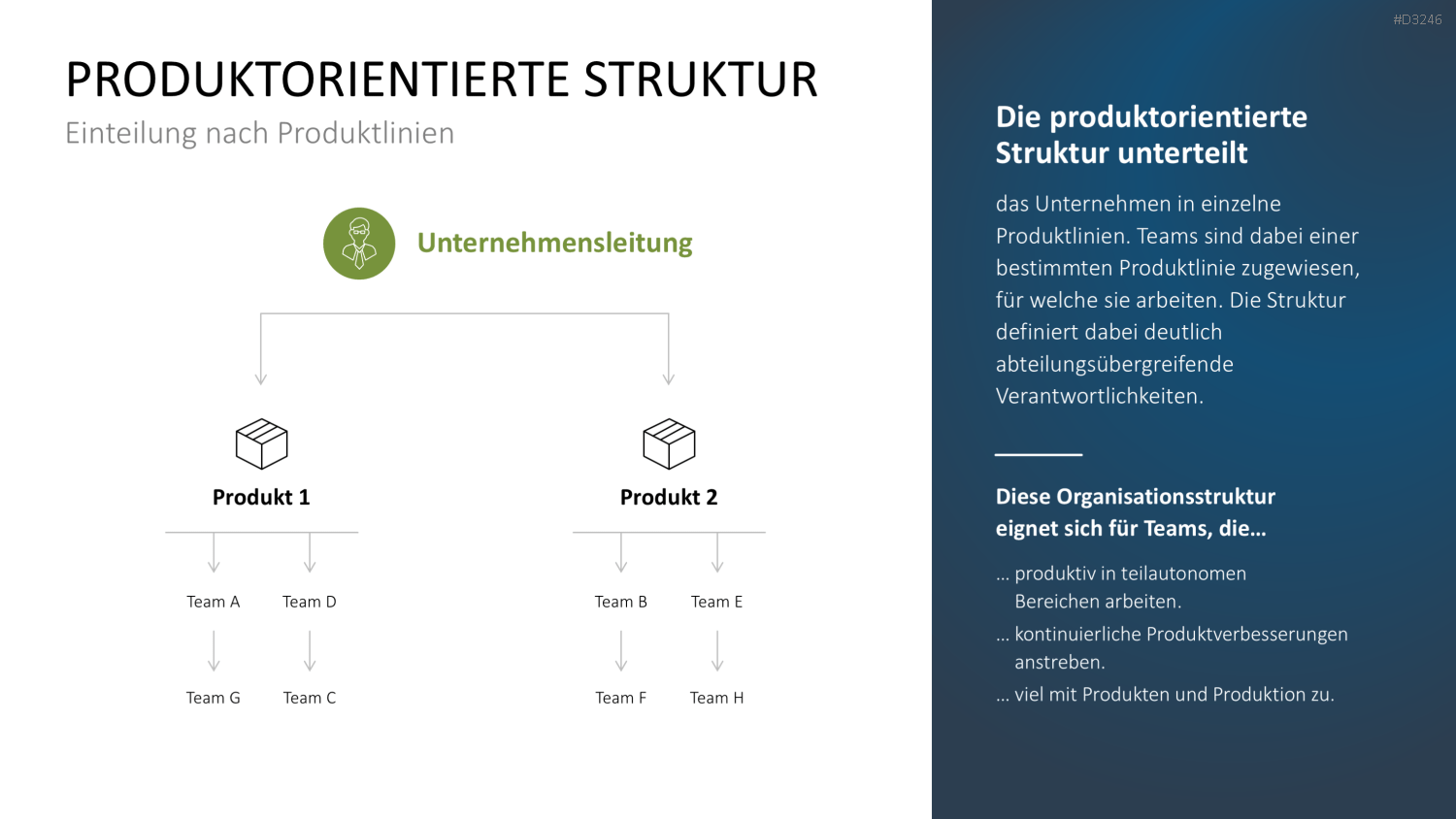 Teamstrukturen PowerPoint-Vorlage