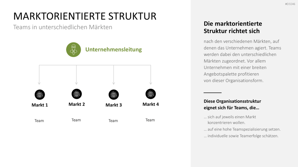 Teamstrukturen PowerPoint-Vorlage