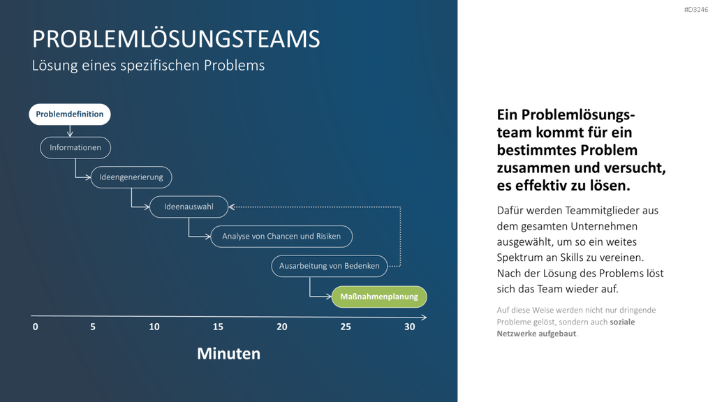 Teamstrukturen PowerPoint-Vorlage