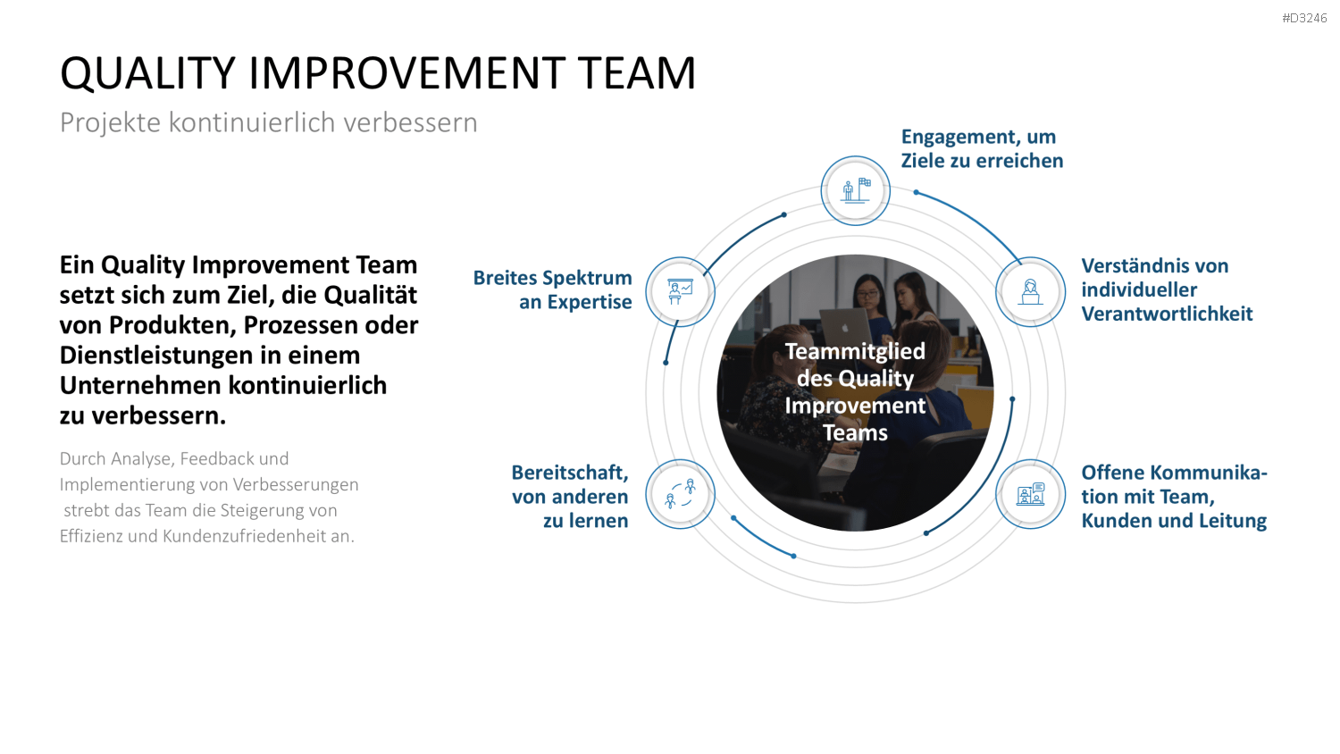 Teamstrukturen PowerPoint-Vorlage