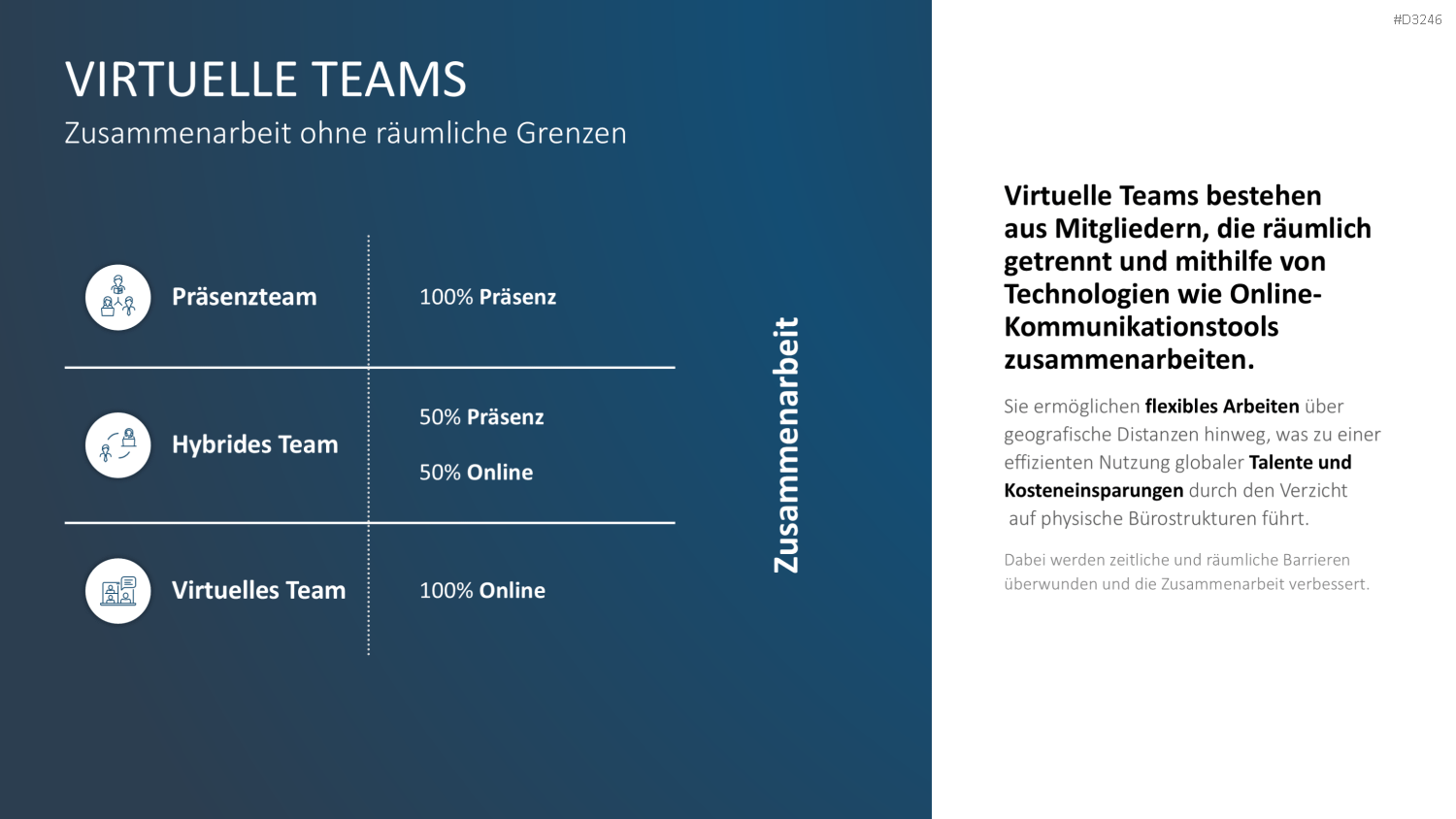 Teamstrukturen PowerPoint-Vorlage
