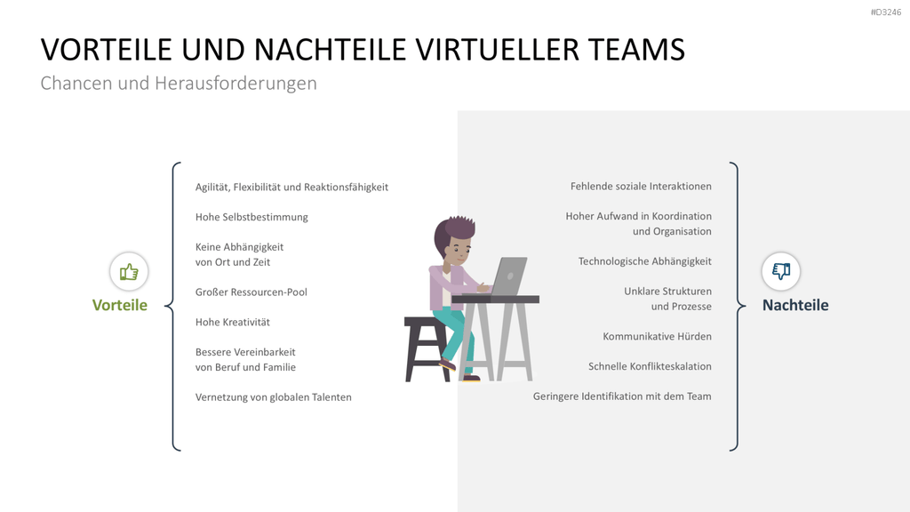 Teamstrukturen PowerPoint-Vorlage