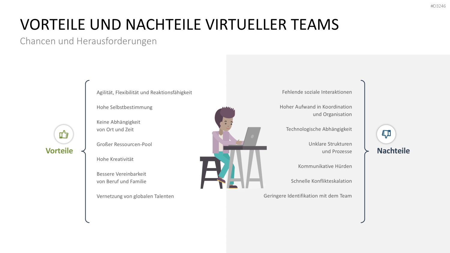 Teamstrukturen PowerPoint-Vorlage