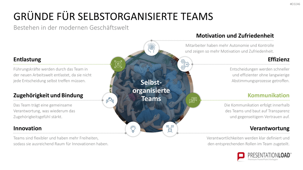 Teamstrukturen PowerPoint-Vorlage