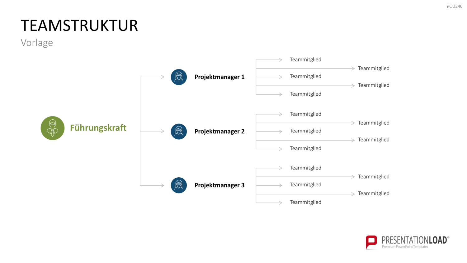 Teamstrukturen PowerPoint-Vorlage