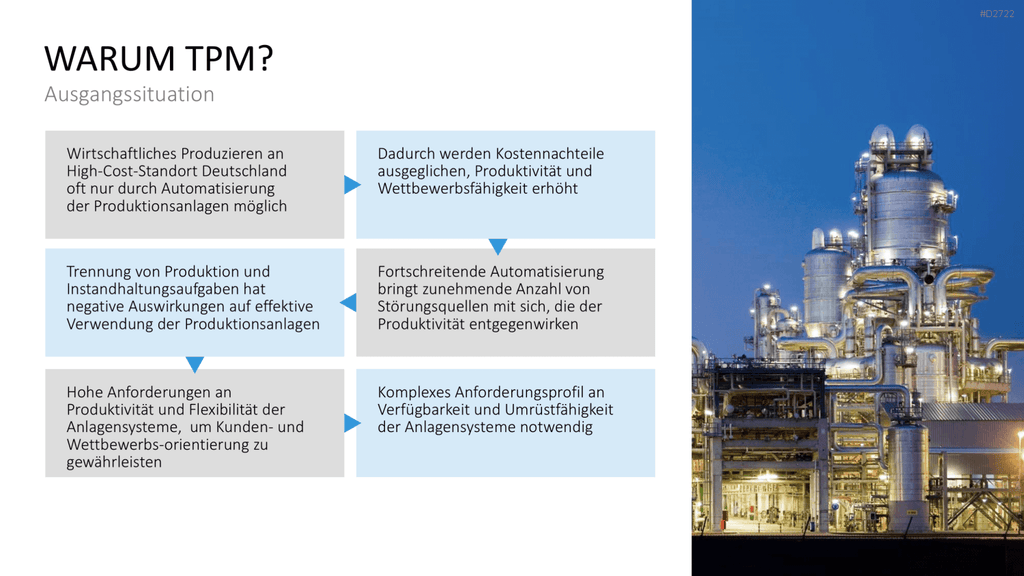 Total Productive Maintenance (TPM) PowerPoint-Vorlage