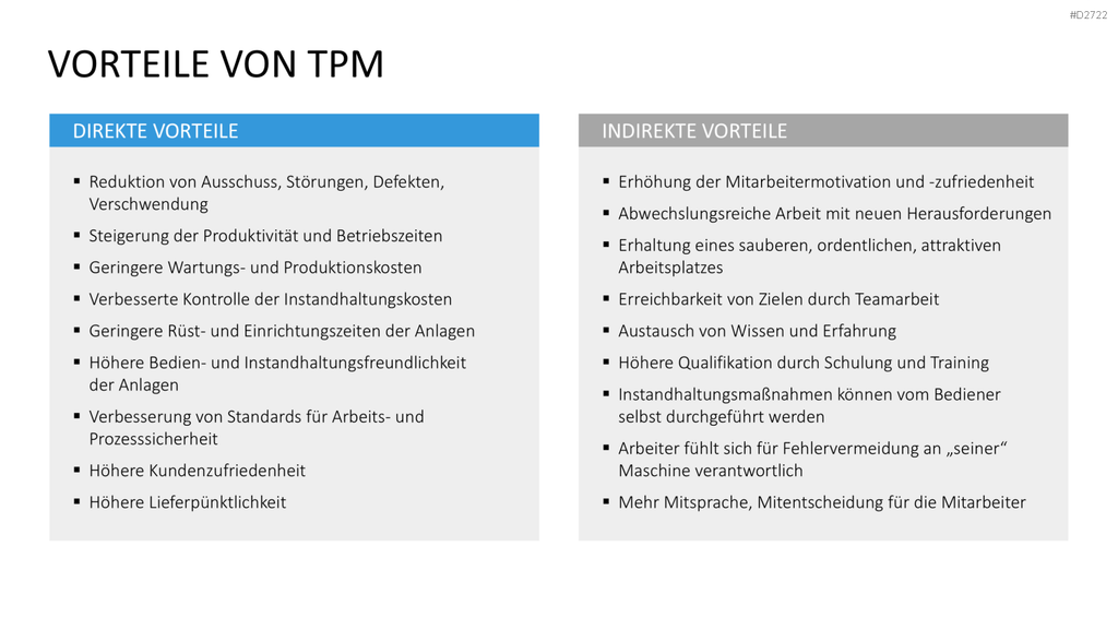 Total Productive Maintenance (TPM) PowerPoint-Vorlage