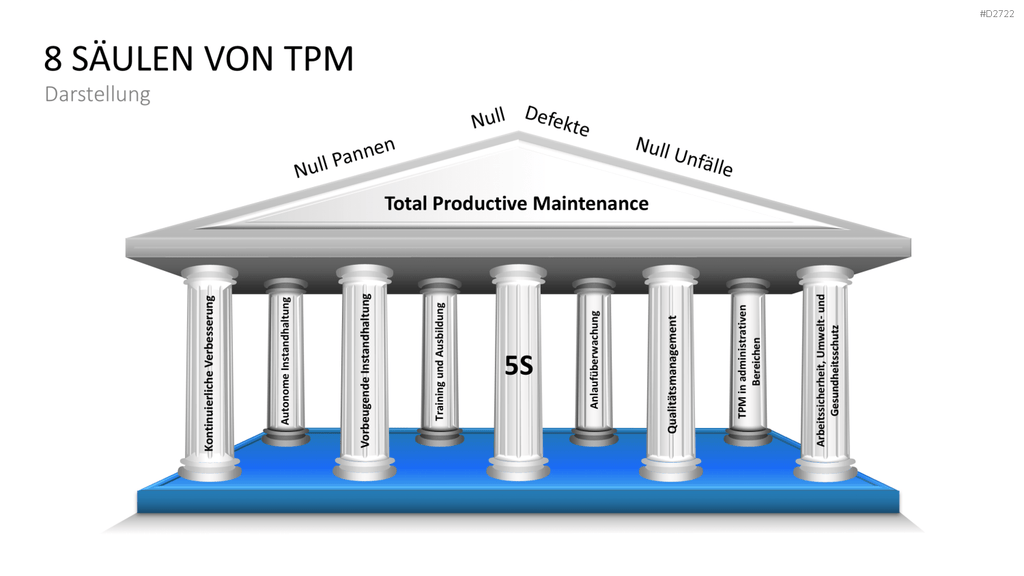 Total Productive Maintenance (TPM) PowerPoint-Vorlage