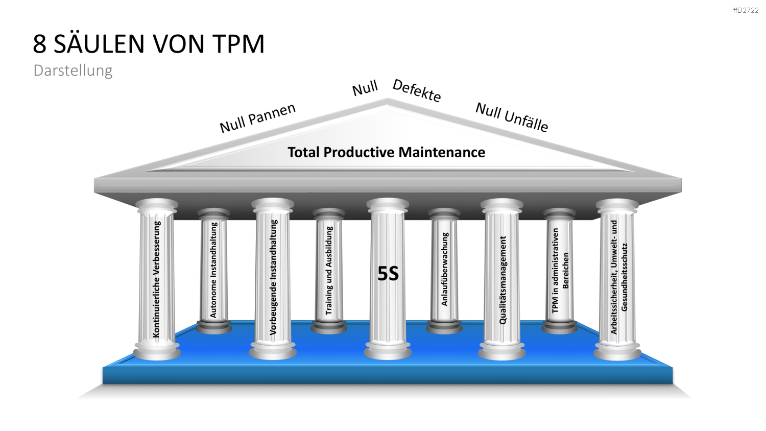 Total Productive Maintenance (TPM) PowerPoint-Vorlage