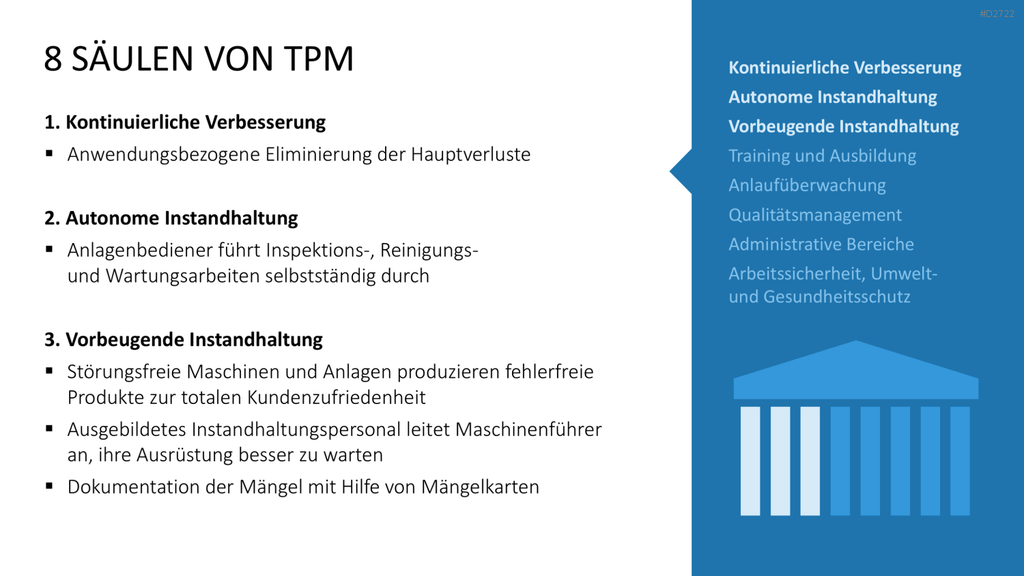 Total Productive Maintenance (TPM) PowerPoint-Vorlage