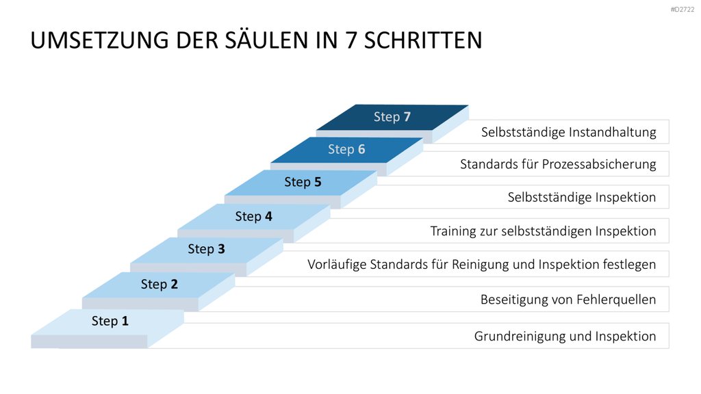 Total Productive Maintenance (TPM) PowerPoint-Vorlage