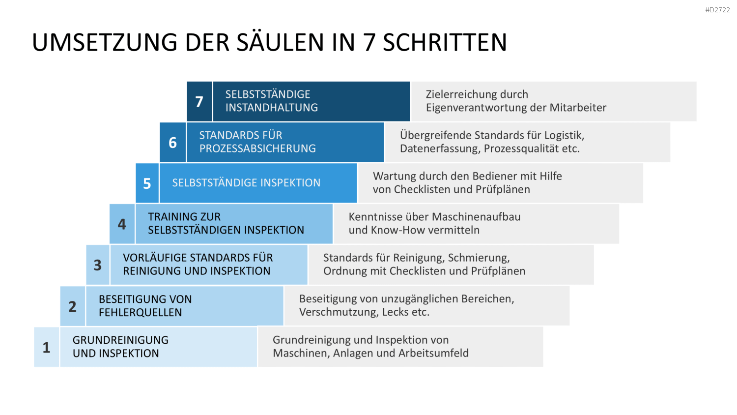Total Productive Maintenance (TPM) PowerPoint-Vorlage