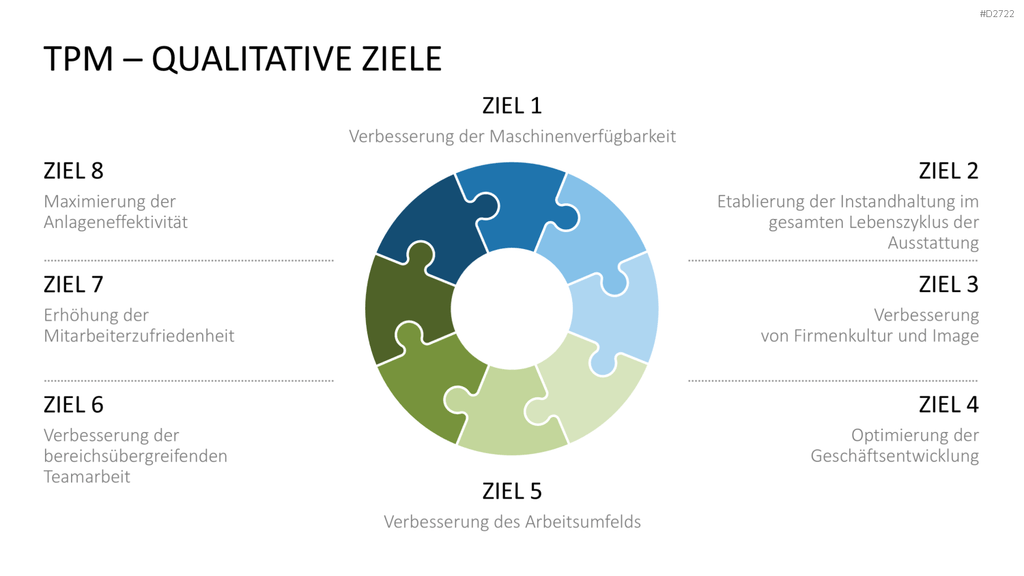 Total Productive Maintenance (TPM) PowerPoint-Vorlage